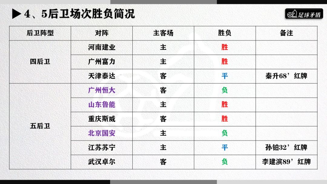大连一方足球分析,大连一方青训体系