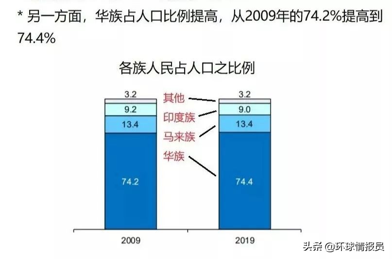 华语对新加坡的重要性,新加坡华语运动40周年活动