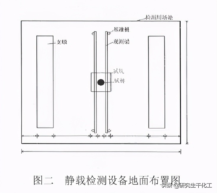 桩基检测大纲,hc工法桩专项施工方案