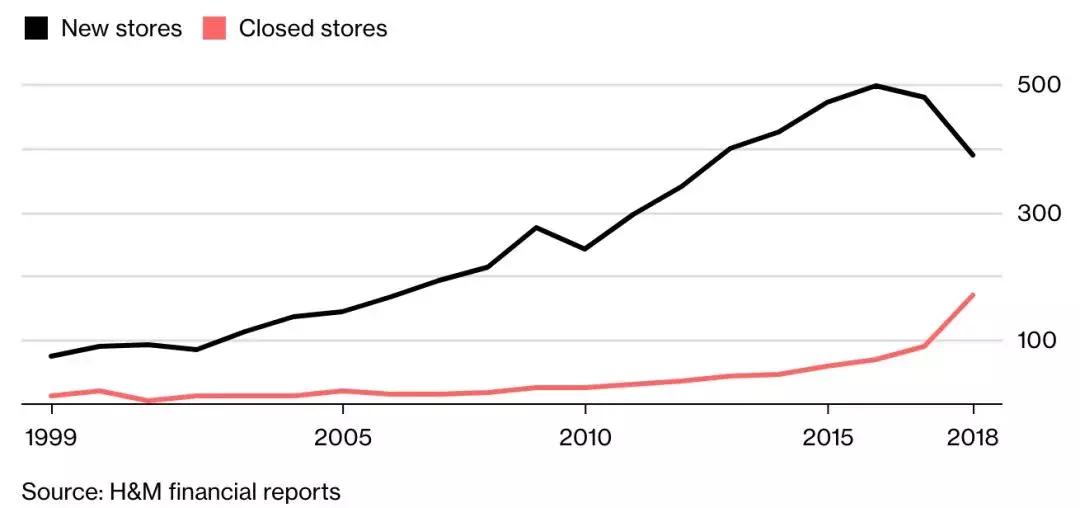 8年只花了500万元打广告，这家中国服装品牌在伦敦开了家实体店！