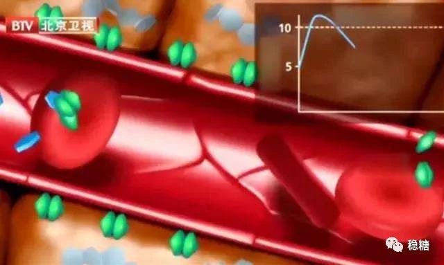 最有效解决黎明现象的方法,怎么控制黎明时的高血糖