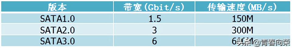 移动硬盘区分叠瓦式和垂直式硬盘,smr和叠瓦式硬盘区别