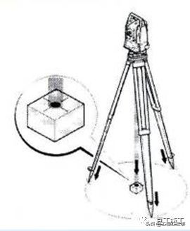 激光垂准仪和经纬仪怎么调平,经纬仪及水准仪的使用方法