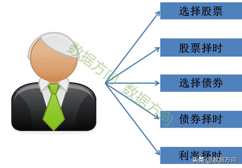 如何选择适合自己的基金,混合型基金怎么选择