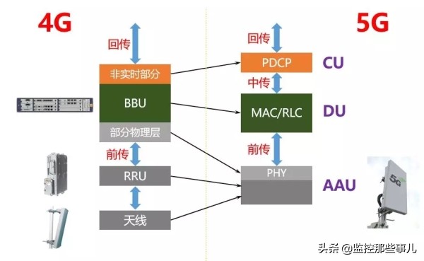 5g承载网性能需求,广电5g承载网建设