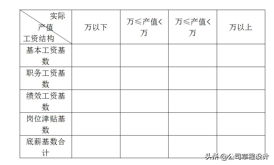 装饰公司市场部管理制度,装修公司市场部月报表模板