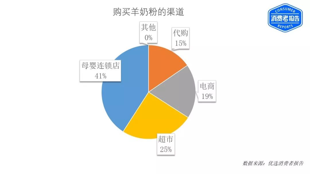 羊奶粉口碑第一名,高端羊奶粉口碑最好的前十名
