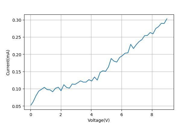 电解电容爆炸的解决方法,电解电容爆炸的威力