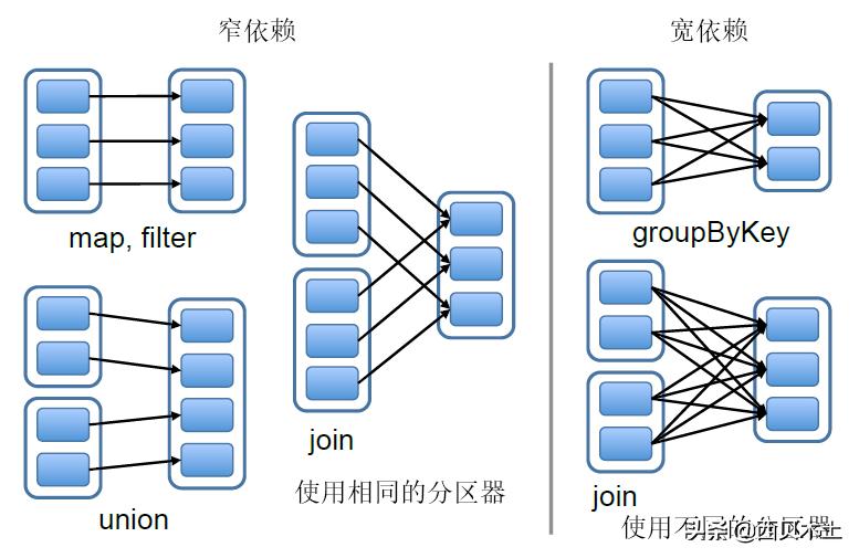 spark-core的学习笔记,spark运行架构笔记