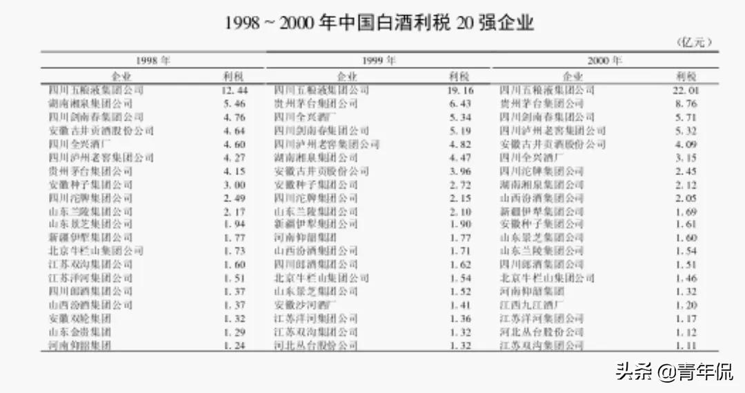 河北省三届“酒王”的更替，老白干是如何成为“河北酒王”的？