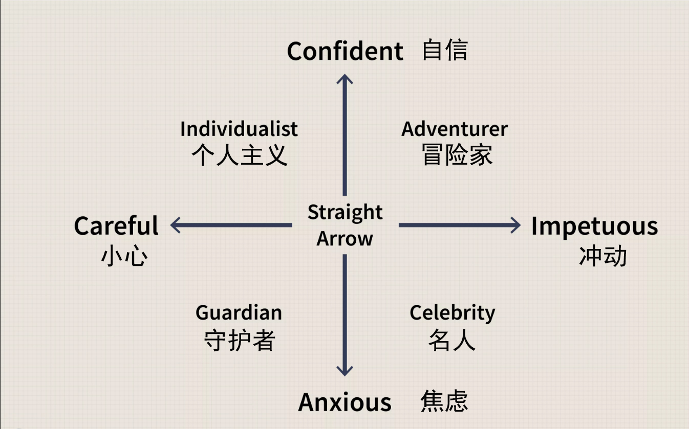 简单7步投资法实现财务自由,学会投资的十大技巧是什么