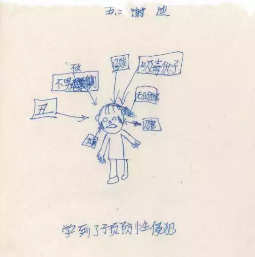 误区|我们到底需要什么样的儿童性教育?