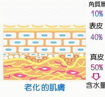 如何正确敷面膜补水效果好,坚持敷面膜好不好用