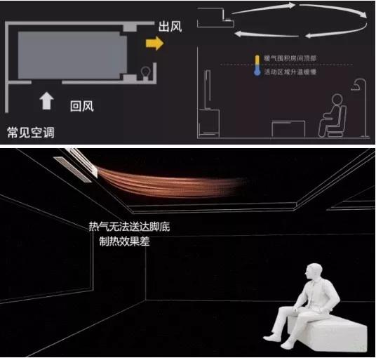 空调吊顶灯槽,中央空调灯槽设计