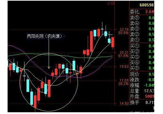 强势股选股方法分析,怎样用成交量选强势股或超强势股