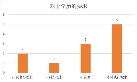 进入公安部工作,警察可以直接进公安部工作吗