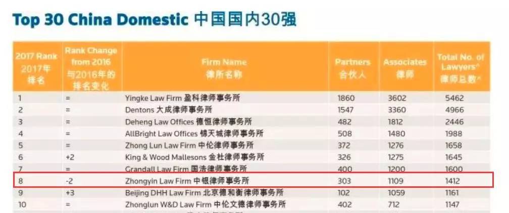 中银律所五“藩王”闹独立,且看专业人士完美对撕