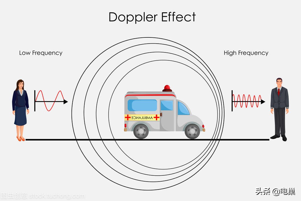 雷达千里眼,雷达是靠什么感应