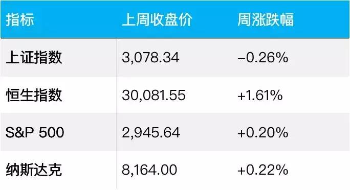 特斯拉投资36亿美金,特斯拉加大二期投资