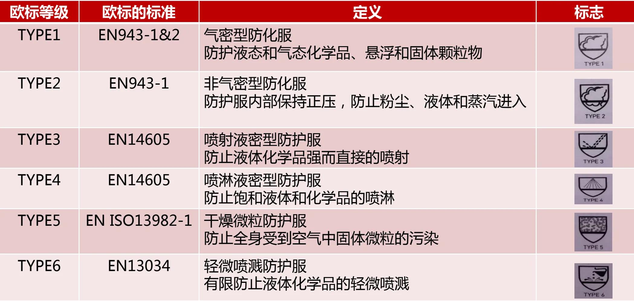 防化服的讲解介绍,防化服国家推荐性标准