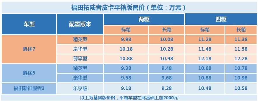 2020年遵义江淮皮卡价格表,未来上市15-20万最新款皮卡