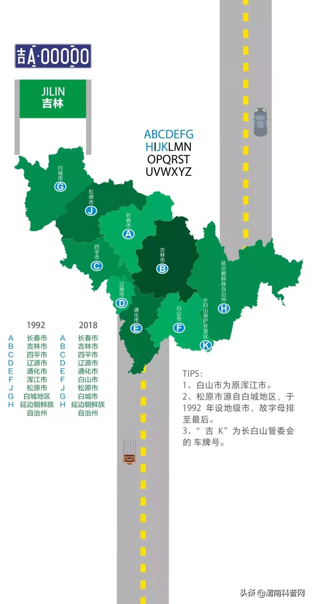 山东车牌abcdefg,车牌号abcdefg代表什么意思