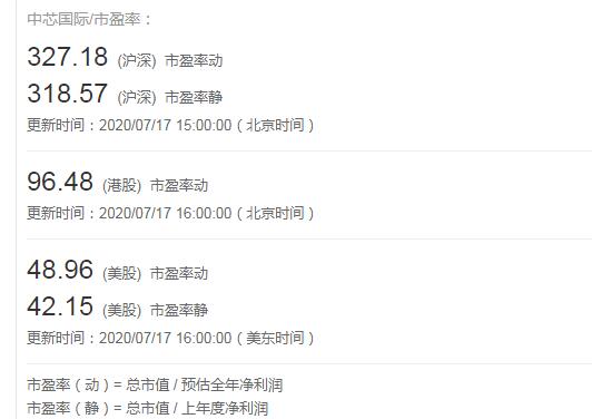 中芯国际茅台股票,中芯国际市值追茅台市值