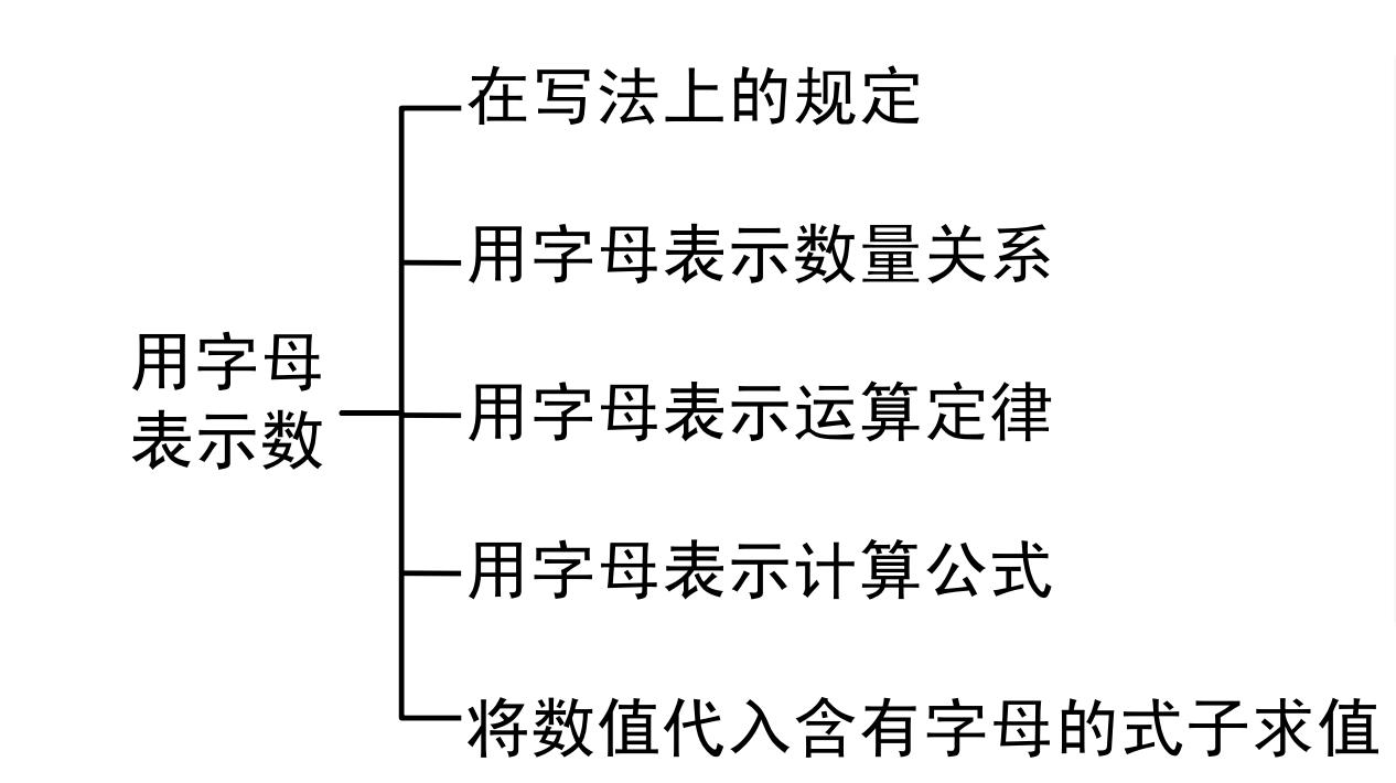 字母表示数的题型,北师大版字母表示数优质课视频