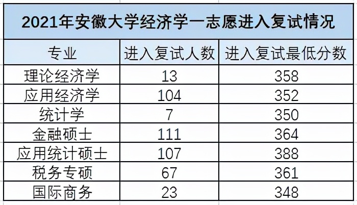 冷门211值得报吗,容易捡漏的6所211