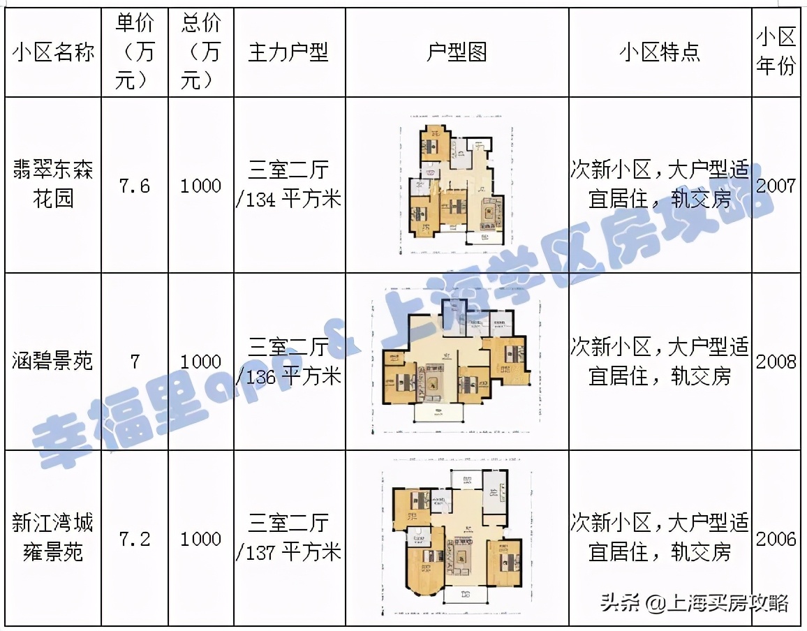 2022公办初中对口小学,上海科技大学附属学校对口学区房