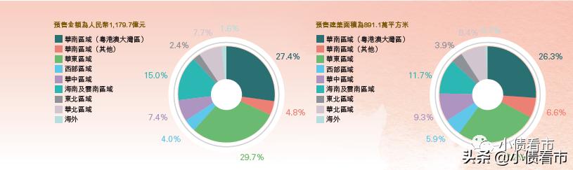 “千亿俱乐部房企”负债恶化遭降级,“陈氏兄弟”靠海南项目发家