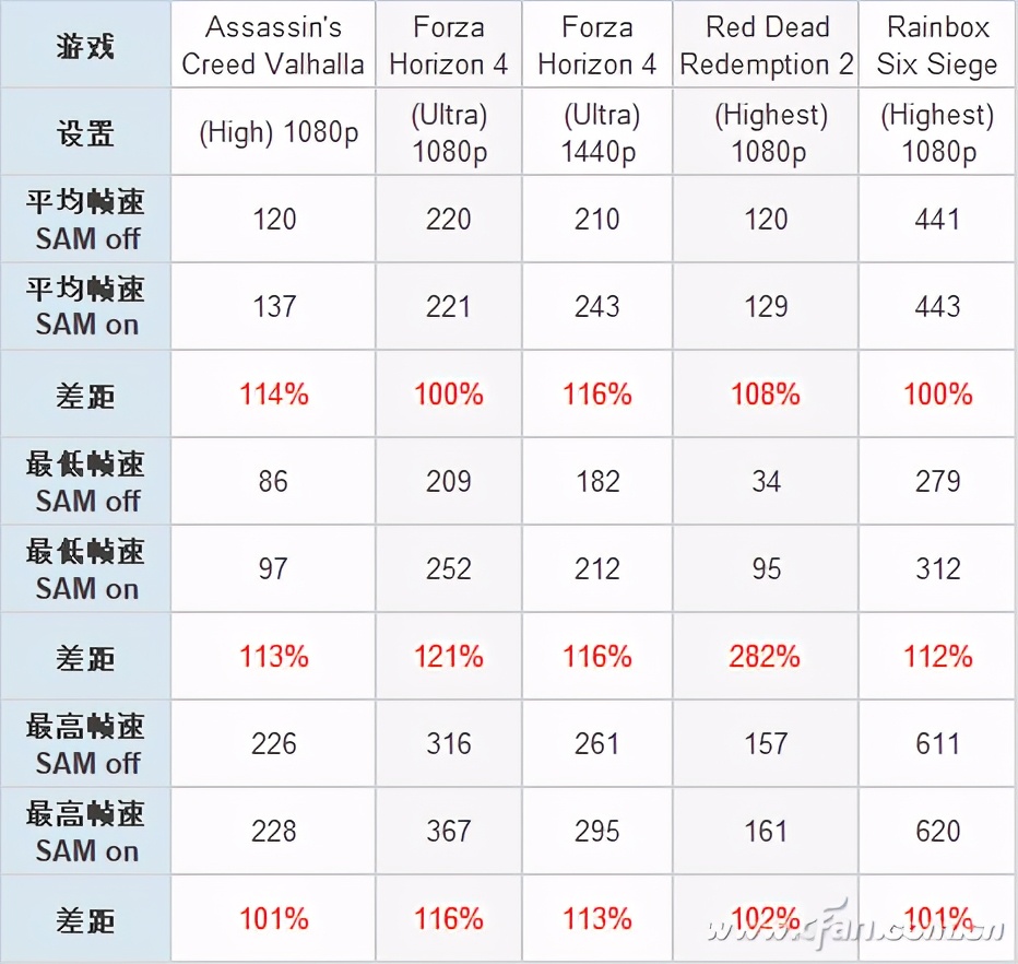 a卡怎么搭配intel显卡,a卡配intel