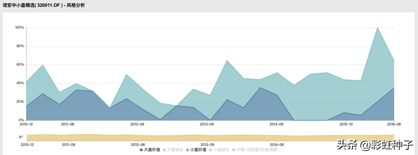 浅谈博时基金可信度,博时基金预测