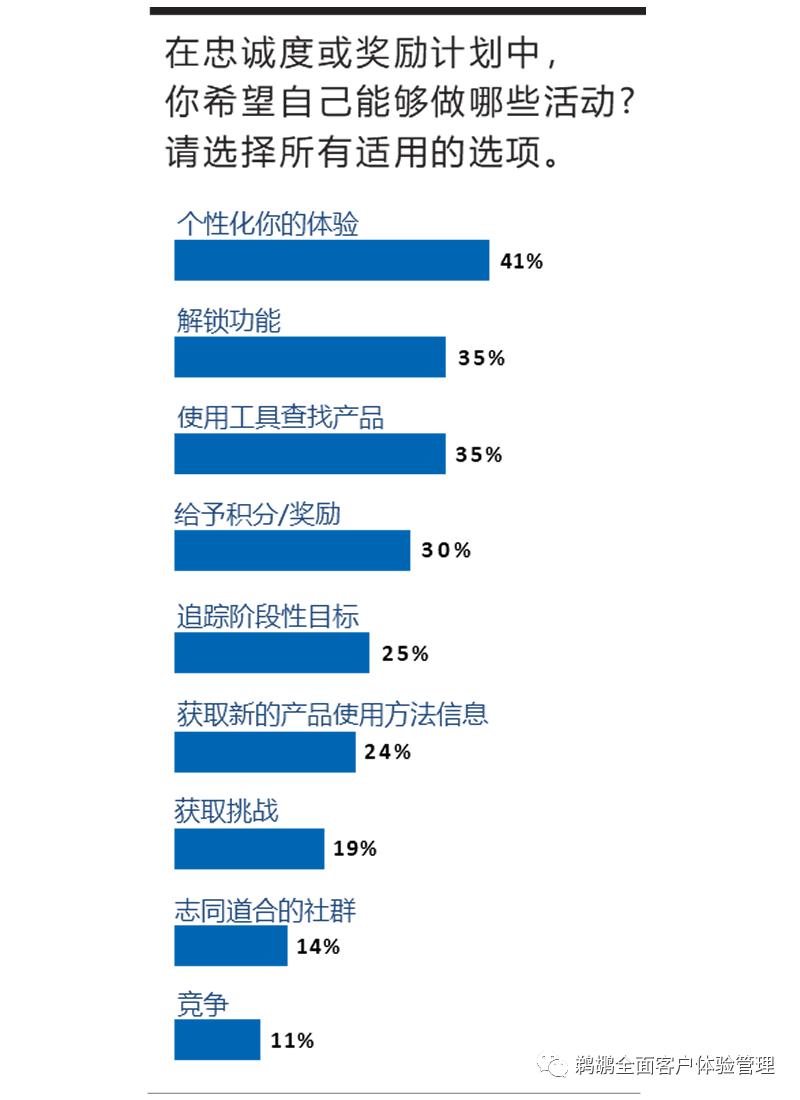 译体验|Merkle:2020客户忠诚度体验报告