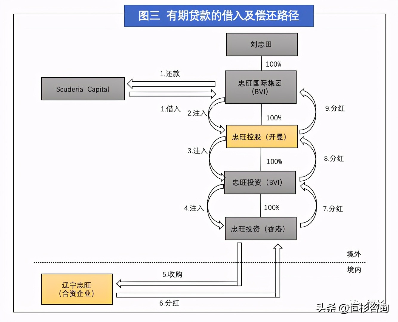 境外上市一定要vie架构吗,境外上市vie架构