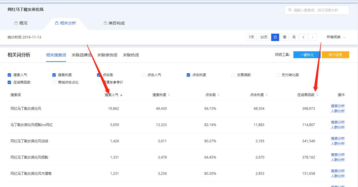 淘宝标题总是提醒优化,淘宝标题优化思路有哪些