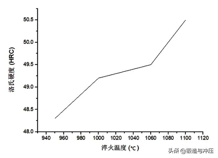 h13模具钢优缺点,h13模具钢回火后开裂原因