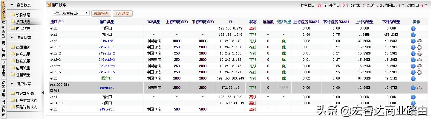 点对网VPN设置及应用,进销存、财务等内部系统夸区域使用