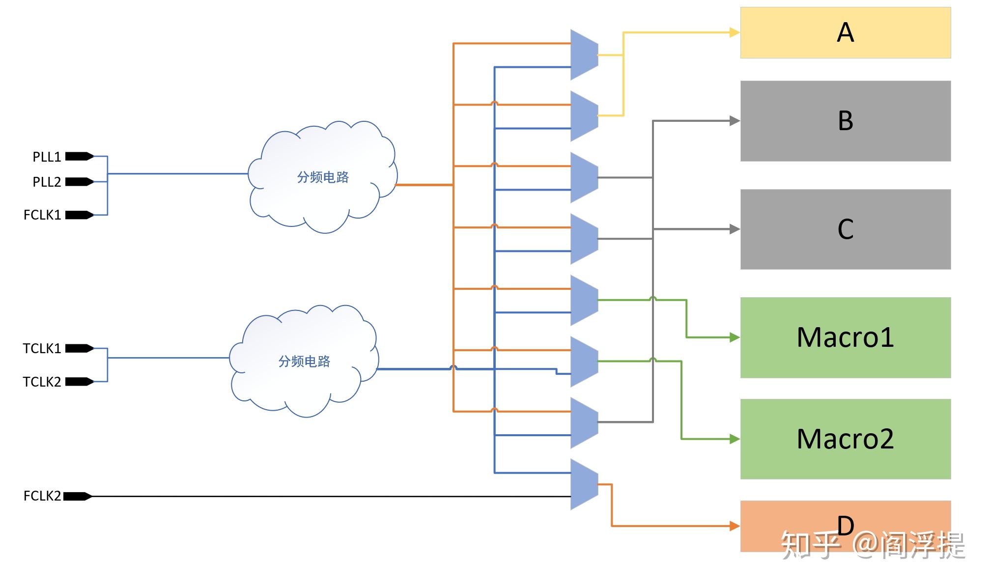 数字ic设计课程视频,数字ic从入门到精通