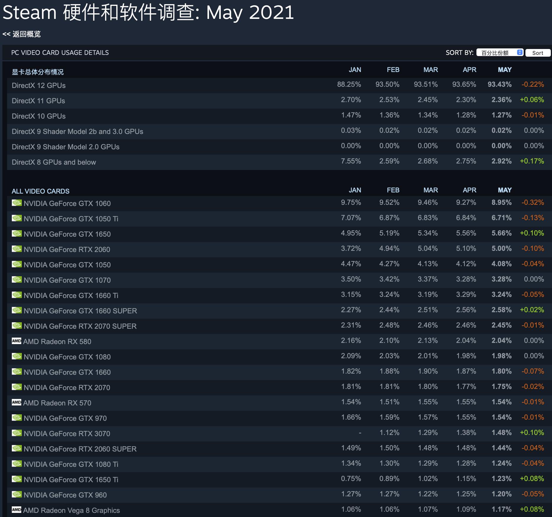 说出来你都不信，高色域、高刷新率的BOE拾光纪显示器只要899元