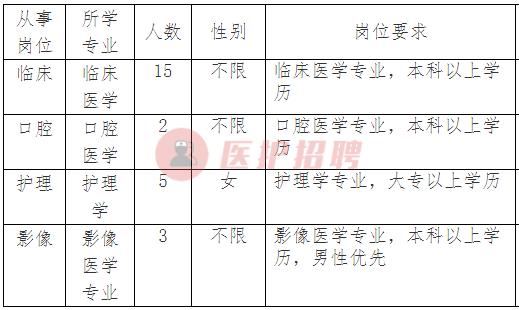西安市第一医院招聘信息网,西安东方医院最近招聘