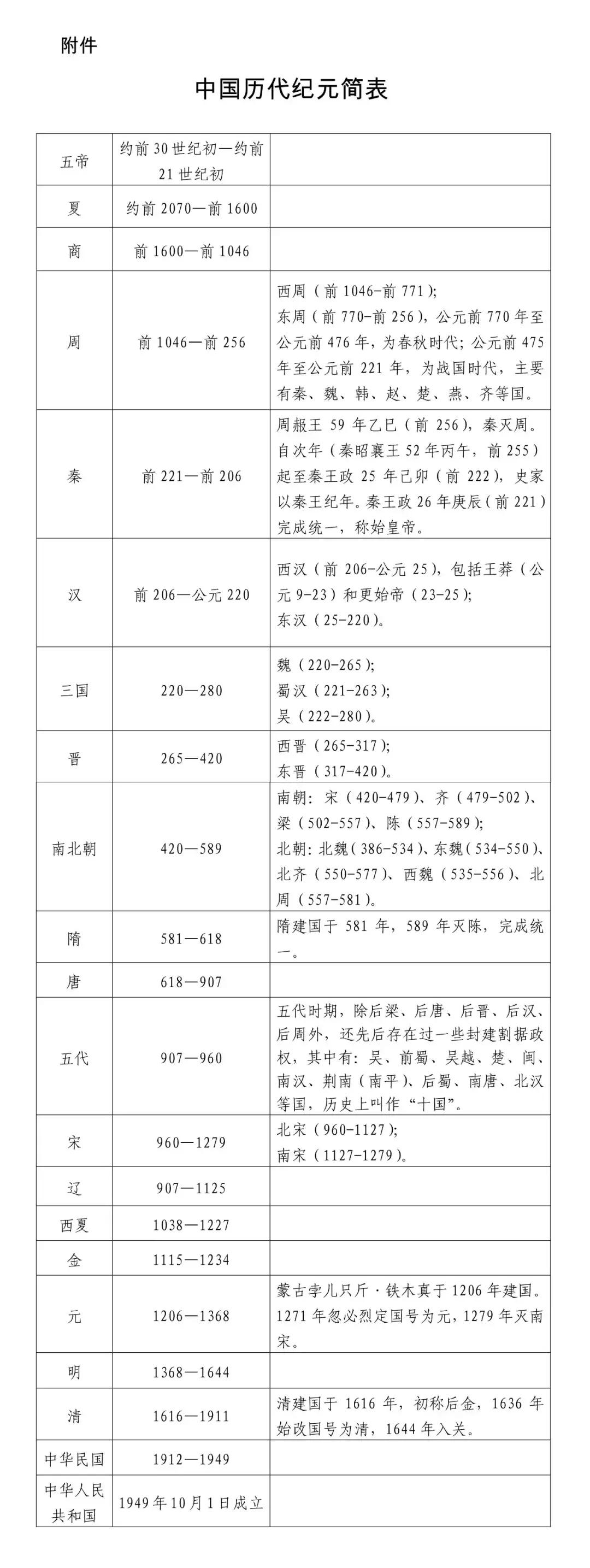 *疆新**从来不是“东突厥斯坦”！国新办发表重磅白皮书