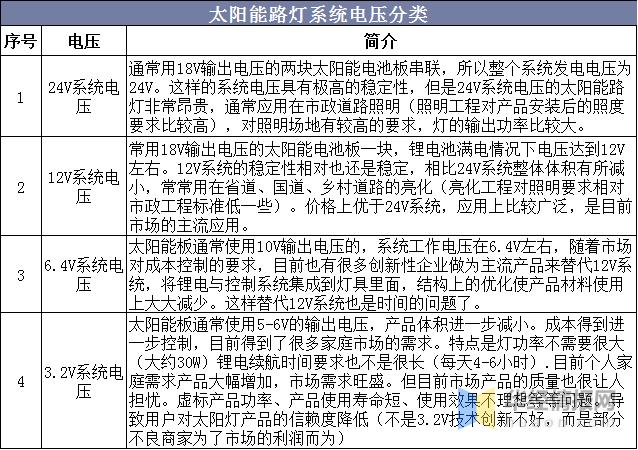 太阳能路灯近况,太阳能路灯行业前景怎么样