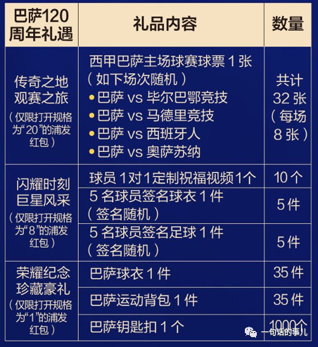 浦发银行巴萨活动,浦发银行梦卡信用卡