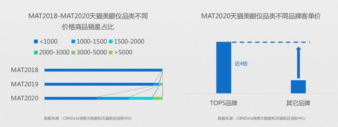 美眼仪产品的波段,美眼仪全新上市