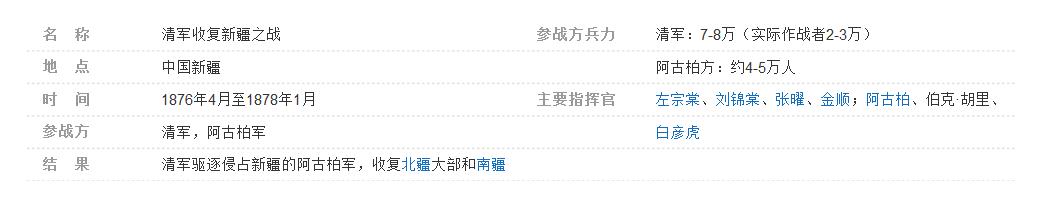 *疆新**战略要地不惜任何代价也要收复左宗棠收复*疆新**