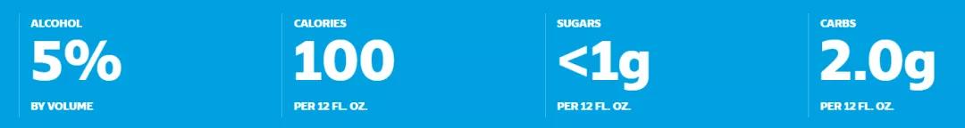 低酒精饮品市场的现状,低度数酒精饮料