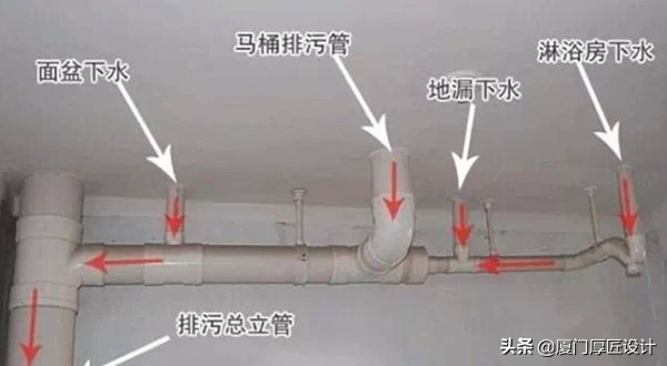 洗手台下水管臭味怎么解决,洗脸台下水管反水怎么处理