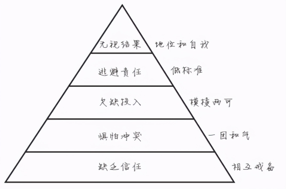 如何把微信团队给玩坏了,别让自己拖累团队