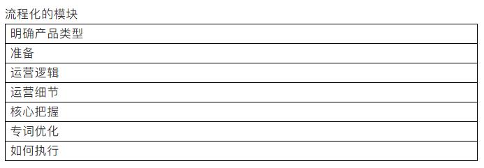 店群霸屏的玩法,店群霸屏怎么破